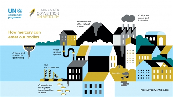 Minamata Convention on Mercury marks three years of protecting human health and the environment